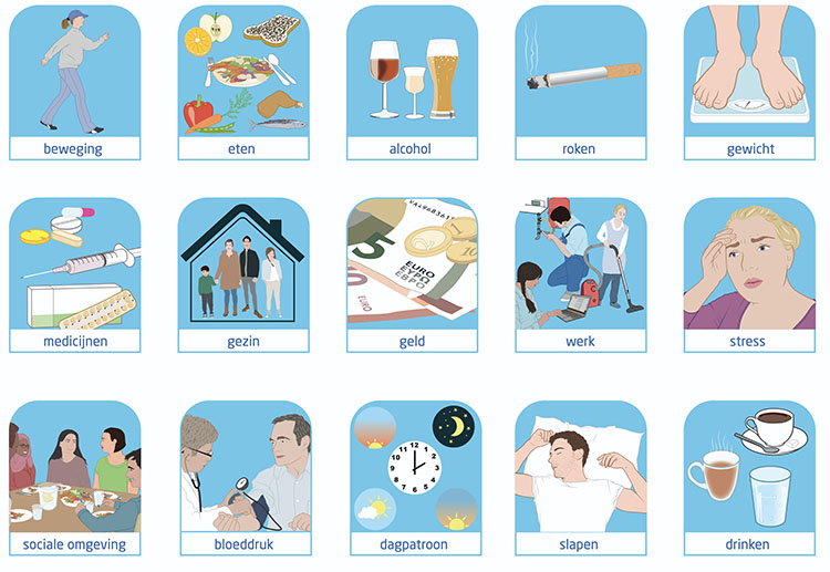 Gesprekskaart voor patiënten met beperkte gezondheidsvaardigheden