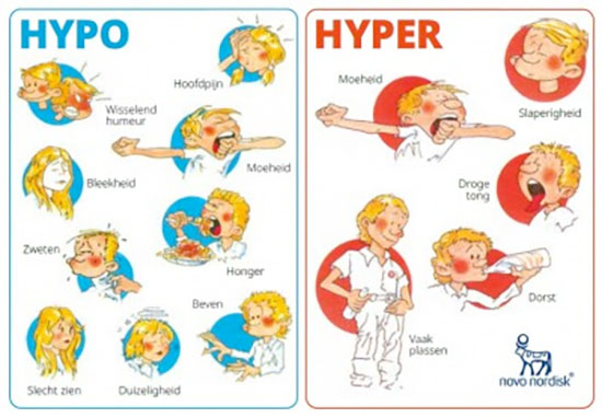 Hypo hyper kaart